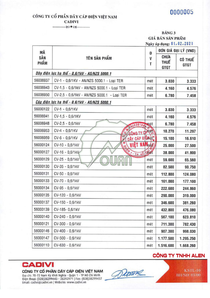 bang gia day dien cadivi cv