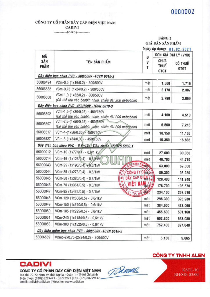 Bảng giá dây điện Cadivi 2024