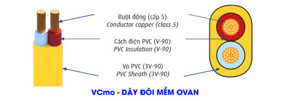 cấu tạo dây điện vcmo